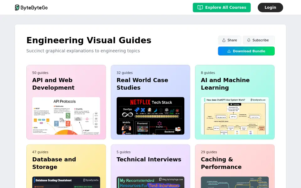 Preview of System Design 101