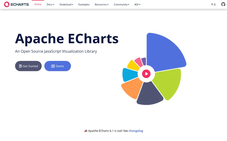 Preview of Apache ECharts