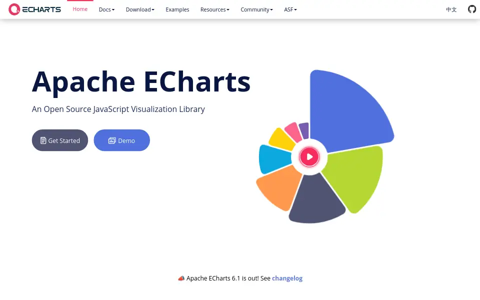 Preview of Apache ECharts