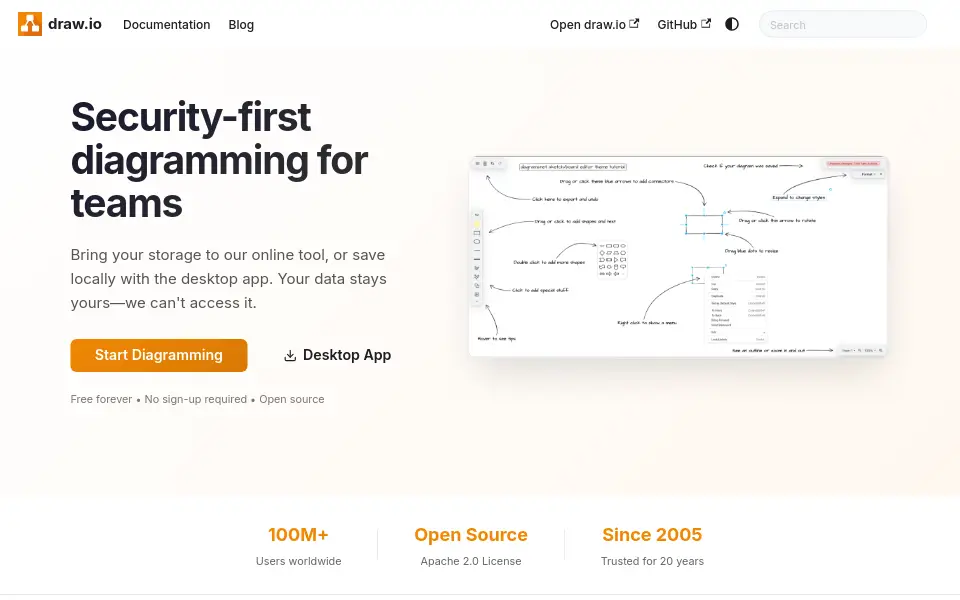 Preview of draw.io Desktop